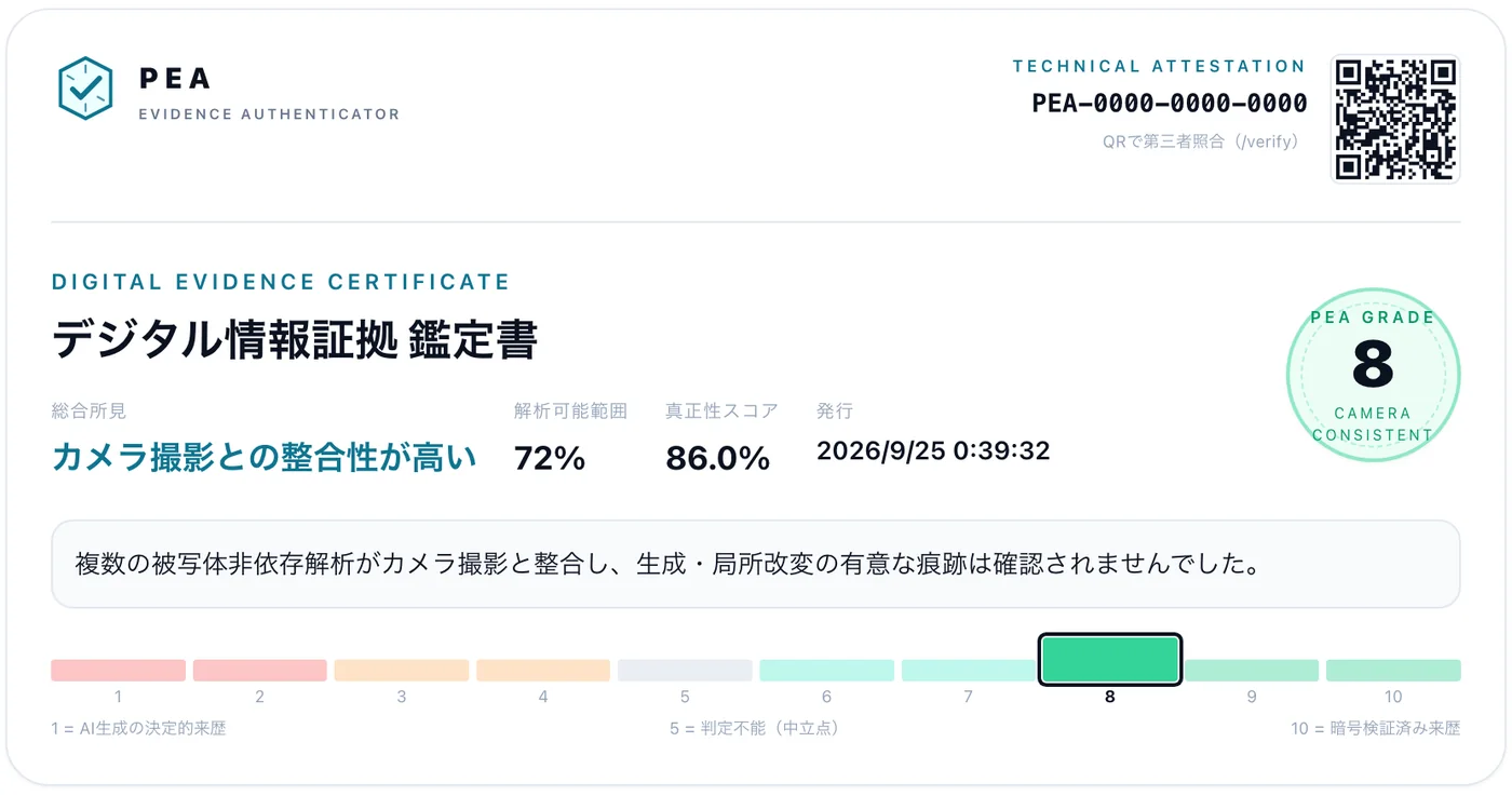 PEA の鑑定結果画面。グレード8、カメラ撮影との整合性が高いという総合所見と、10段階のグレード表示